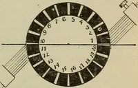 An illustration from Lessons in practical electricity; principles, experiments, and arithmetical problems, an elementary text-book (1902)