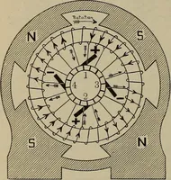 An illustration from Lessons in practical electricity; principles, experiments, and arithmetical problems, an elementary text-book (1902)