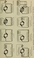 An illustration from Lessons in practical electricity; principles, experiments, and arithmetical problems, an elementary text-book (1902)