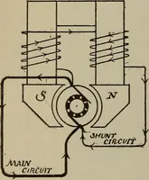 An illustration from Lessons in practical electricity; principles, experiments, and arithmetical problems, an elementary text-book (1902)