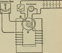 An illustration from Lessons in practical electricity; principles, experiments, and arithmetical problems, an elementary text-book (1902)