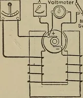 An illustration from Lessons in practical electricity; principles, experiments, and arithmetical problems, an elementary text-book (1902)
