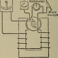 An illustration from Lessons in practical electricity; principles, experiments, and arithmetical problems, an elementary text-book (1902)