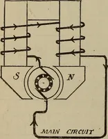 An illustration from Lessons in practical electricity; principles, experiments, and arithmetical problems, an elementary text-book (1902)