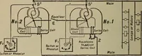 An illustration from Lessons in practical electricity; principles, experiments, and arithmetical problems, an elementary text-book (1902)