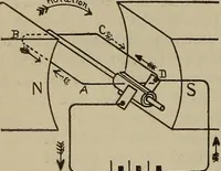 An illustration from Lessons in practical electricity; principles, experiments, and arithmetical problems, an elementary text-book (1902)