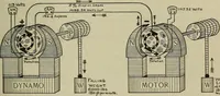 An illustration from Lessons in practical electricity; principles, experiments, and arithmetical problems, an elementary text-book (1902)