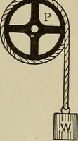 An illustration from Lessons in practical electricity; principles, experiments, and arithmetical problems, an elementary text-book (1902)