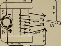 An illustration from Lessons in practical electricity; principles, experiments, and arithmetical problems, an elementary text-book (1902)