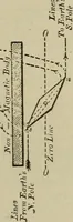 An illustration from Lessons in practical electricity; principles, experiments, and arithmetical problems, an elementary text-book (1902)