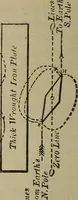 An illustration from Lessons in practical electricity; principles, experiments, and arithmetical problems, an elementary text-book (1902)