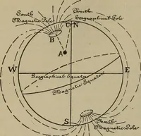 An illustration from Lessons in practical electricity; principles, experiments, and arithmetical problems, an elementary text-book (1902)