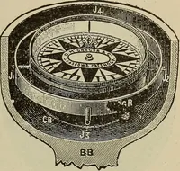 An illustration from Lessons in practical electricity; principles, experiments, and arithmetical problems, an elementary text-book (1902)