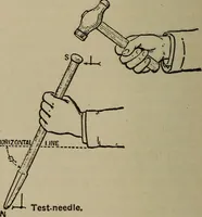 An illustration from Lessons in practical electricity; principles, experiments, and arithmetical problems, an elementary text-book (1902)