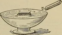 An illustration from Lessons in practical electricity; principles, experiments, and arithmetical problems, an elementary text-book (1902)