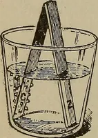An illustration from Lessons in practical electricity; principles, experiments, and arithmetical problems, an elementary text-book (1902)
