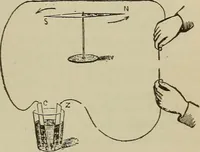 An illustration from Lessons in practical electricity; principles, experiments, and arithmetical problems, an elementary text-book (1902)