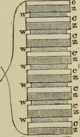 An illustration from Lessons in practical electricity; principles, experiments, and arithmetical problems, an elementary text-book (1902)