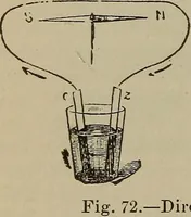 An illustration from Lessons in practical electricity; principles, experiments, and arithmetical problems, an elementary text-book (1902)