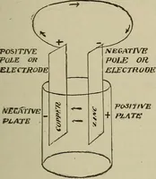 An illustration from Lessons in practical electricity; principles, experiments, and arithmetical problems, an elementary text-book (1902)