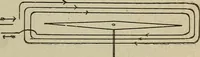 An illustration from Lessons in practical electricity; principles, experiments, and arithmetical problems, an elementary text-book (1902)
