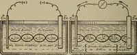 An illustration from Lessons in practical electricity; principles, experiments, and arithmetical problems, an elementary text-book (1902)