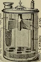 An illustration from Lessons in practical electricity; principles, experiments, and arithmetical problems, an elementary text-book (1902)