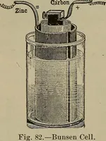 An illustration from Lessons in practical electricity; principles, experiments, and arithmetical problems, an elementary text-book (1902)