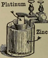 An illustration from Lessons in practical electricity; principles, experiments, and arithmetical problems, an elementary text-book (1902)