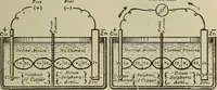 An illustration from Lessons in practical electricity; principles, experiments, and arithmetical problems, an elementary text-book (1902)