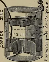 An illustration from Lessons in practical electricity; principles, experiments, and arithmetical problems, an elementary text-book (1902)