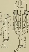 An illustration from Lessons in practical electricity; principles, experiments, and arithmetical problems, an elementary text-book (1902)