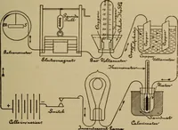 An illustration from Lessons in practical electricity; principles, experiments, and arithmetical problems; over four hundred illustrations; an elementary text book (1909)