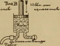 An illustration from Lessons in practical electricity; principles, experiments, and arithmetical problems; over four hundred illustrations; an elementary text book (1909)
