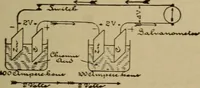 An illustration from Lessons in practical electricity; principles, experiments, and arithmetical problems; over four hundred illustrations; an elementary text book (1909)