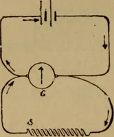 An illustration from Lessons in practical electricity; principles, experiments, and arithmetical problems; over four hundred illustrations; an elementary text book (1909)