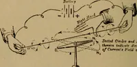 An illustration from Lessons in practical electricity; principles, experiments, and arithmetical problems; over four hundred illustrations; an elementary text book (1909)