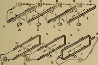 An illustration from Lessons in practical electricity; principles, experiments, and arithmetical problems; over four hundred illustrations; an elementary text book (1909)