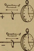 An illustration from Lessons in practical electricity; principles, experiments, and arithmetical problems; over four hundred illustrations; an elementary text book (1909)