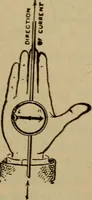 An illustration from Lessons in practical electricity; principles, experiments, and arithmetical problems; over four hundred illustrations; an elementary text book (1909)