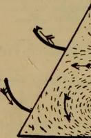 An illustration from Lessons in practical electricity; principles, experiments, and arithmetical problems; over four hundred illustrations; an elementary text book (1909)