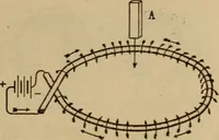 An illustration from Lessons in practical electricity; principles, experiments, and arithmetical problems; over four hundred illustrations; an elementary text book (1909)