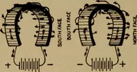 An illustration from Lessons in practical electricity; principles, experiments, and arithmetical problems; over four hundred illustrations; an elementary text book (1909)