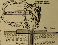 An illustration from Lessons in practical electricity; principles, experiments, and arithmetical problems; over four hundred illustrations; an elementary text book (1909)