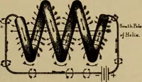 An illustration from Lessons in practical electricity; principles, experiments, and arithmetical problems; over four hundred illustrations; an elementary text book (1909)