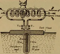 An illustration from Lessons in practical electricity; principles, experiments, and arithmetical problems; over four hundred illustrations; an elementary text book (1909)