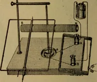 An illustration from Lessons in practical electricity; principles, experiments, and arithmetical problems; over four hundred illustrations; an elementary text book (1909)