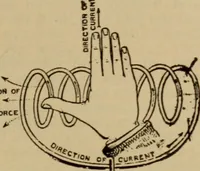 An illustration from Lessons in practical electricity; principles, experiments, and arithmetical problems; over four hundred illustrations; an elementary text book (1909)