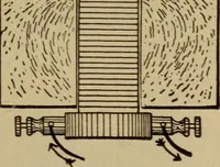 An illustration from Lessons in practical electricity; principles, experiments, and arithmetical problems; over four hundred illustrations; an elementary text book (1909)