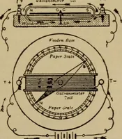 An illustration from Lessons in practical electricity; principles, experiments, and arithmetical problems; over four hundred illustrations; an elementary text book (1909)